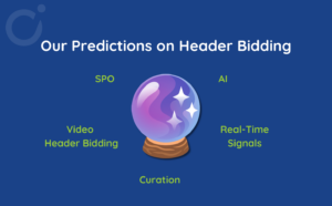 The Future of Header Bidding