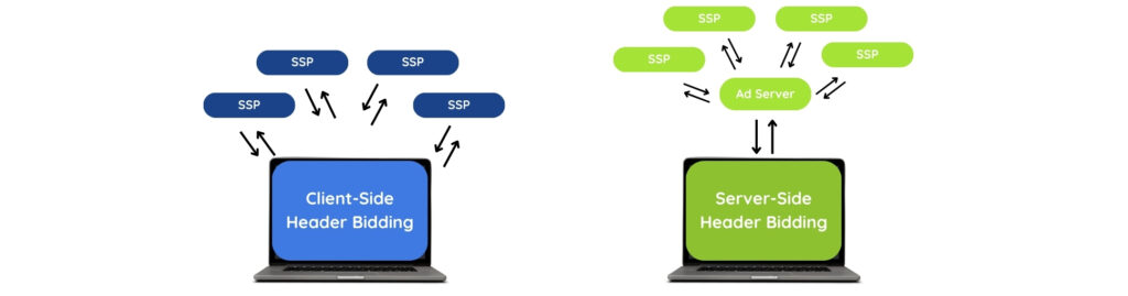 Client-Side vs Server-Side Header Bidding