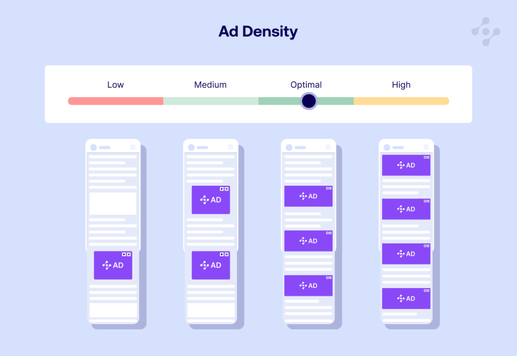 Ad density in digital advertising