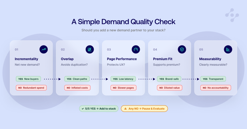 Premium Demand in SPO