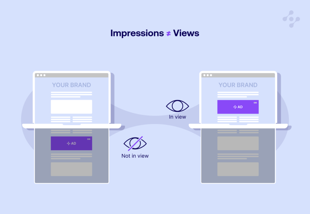 Ad Viewability