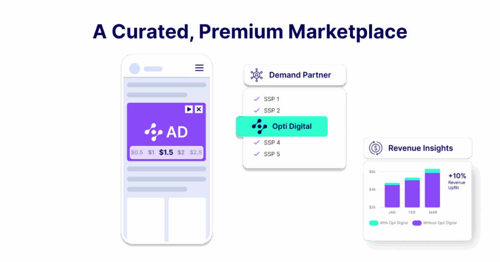 Premium Demand for Publishers